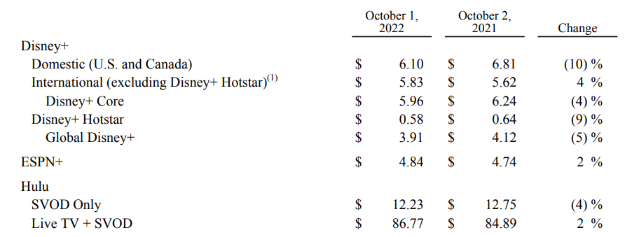 Monthly revenue per paid subscriber