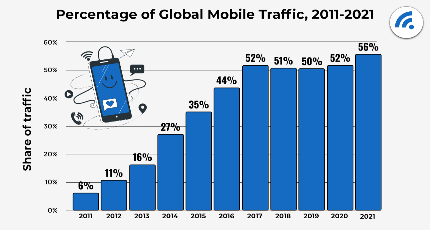 Mobile vs. desktop internet usage