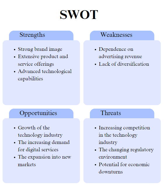 SWOT analysis of Google