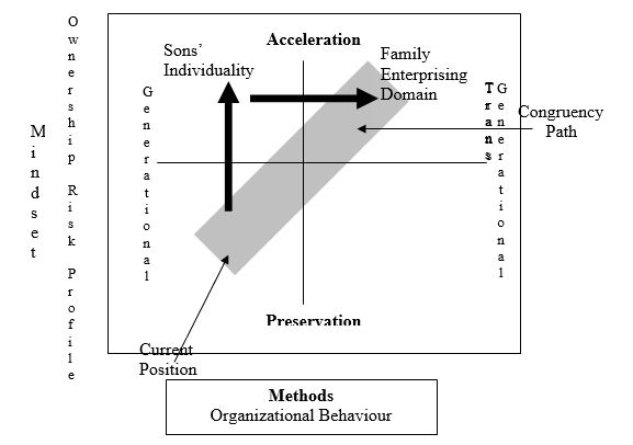 Mindsets and Methods Enterprising Model