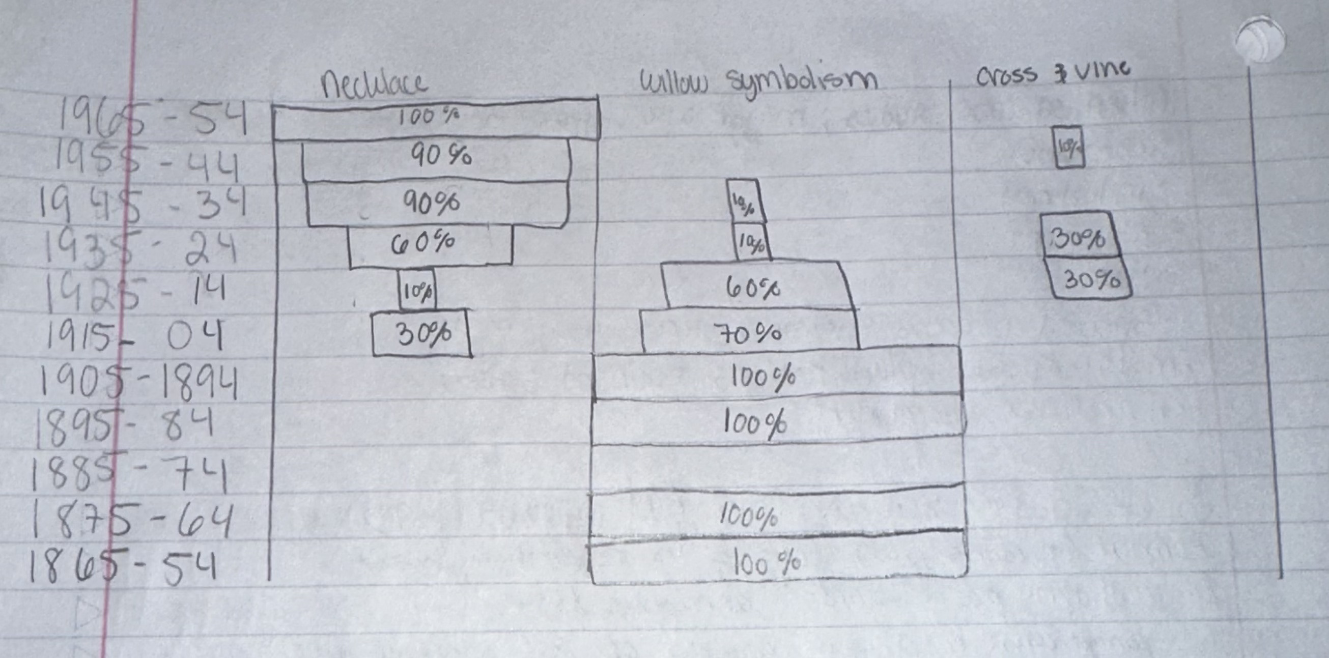 Seriation Diagram