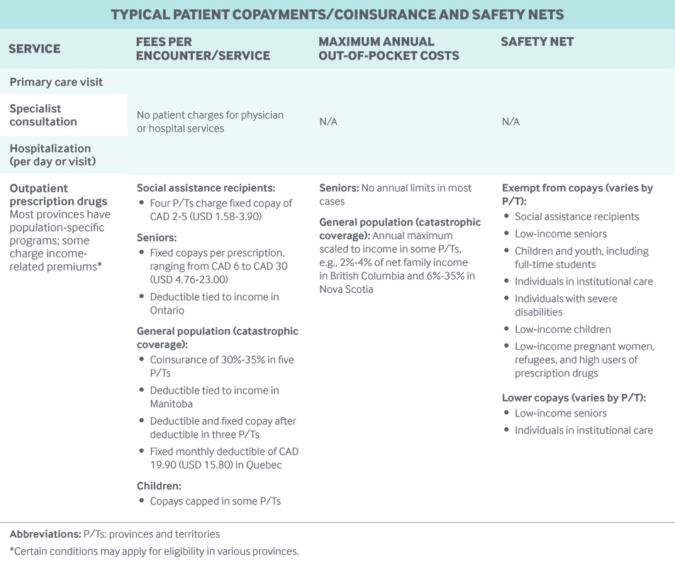 Population-based healthcare payment patterns