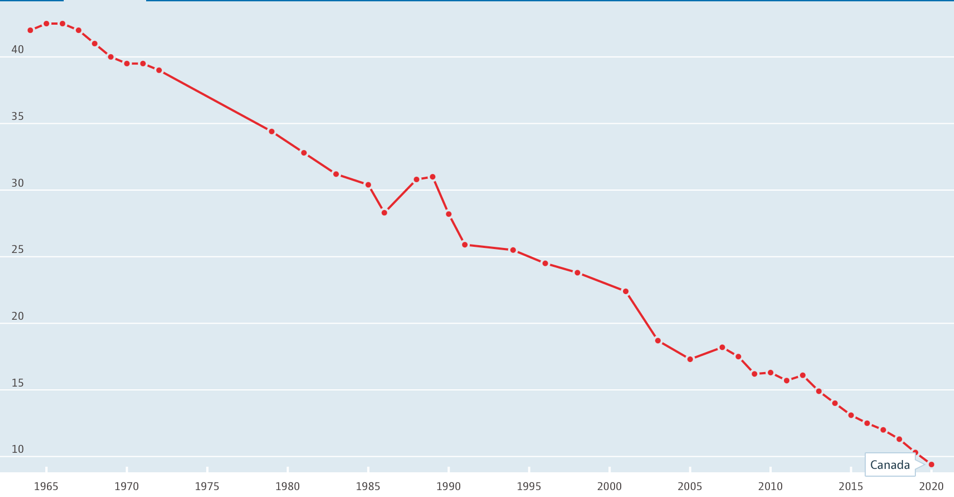 Tobacco use statistics for Canada