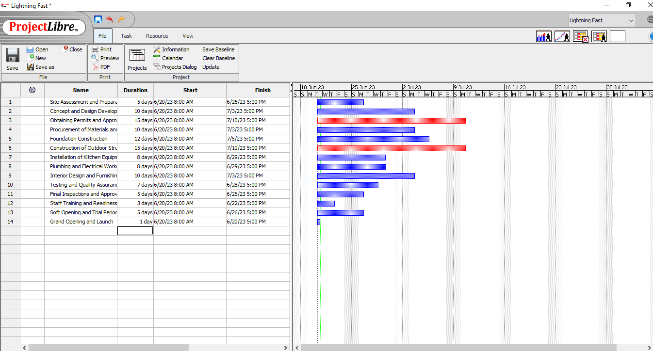 Gantt Chart 