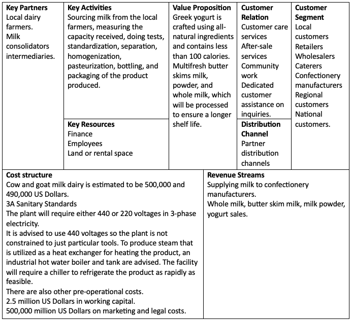 Business Model Canvas