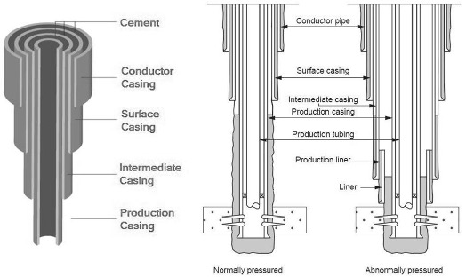 General tapered casing design in vertical drilling