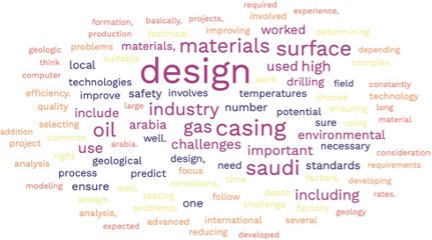 Word cloud for all respondents' answers