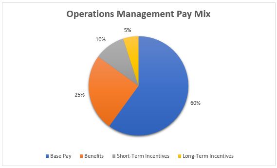 Operations Management