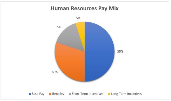 Human Resources