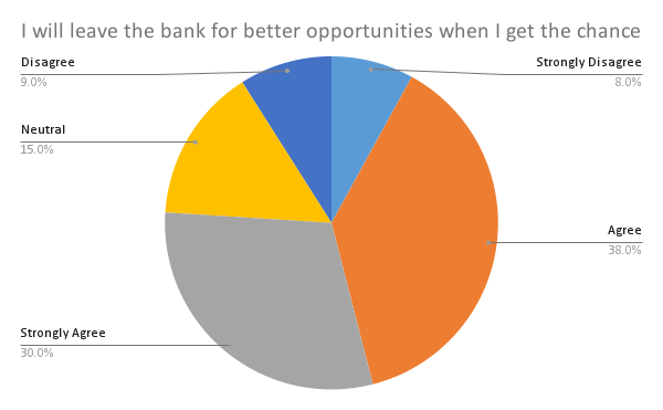 Searching for Better Opportunities