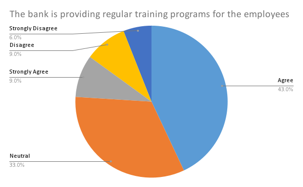 Regular Training Programs