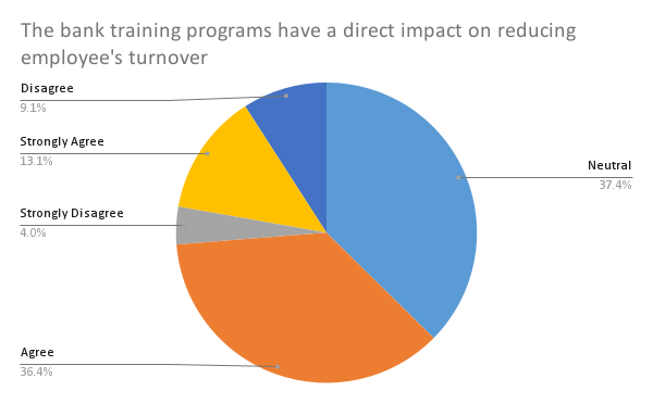 Training Reduces Staff Turnover