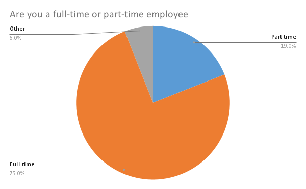 Full-Time and Part-Time Employment