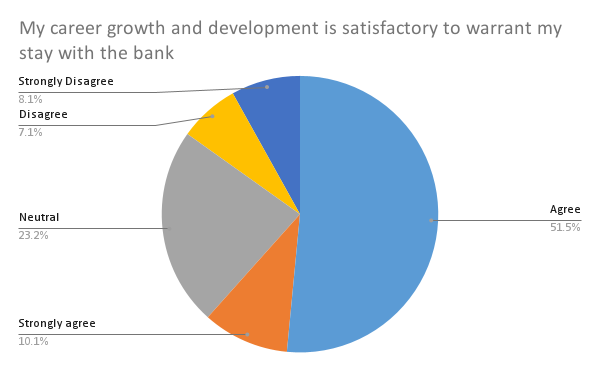 Career Growth and Development
