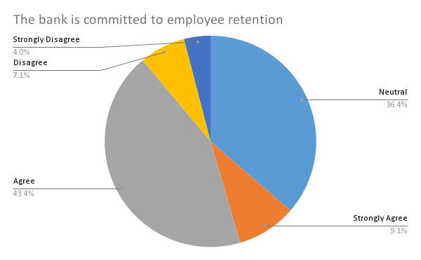 Employee Retention