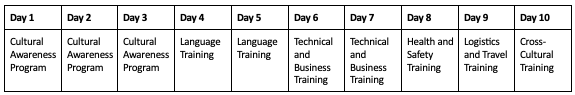 New pre-departure program