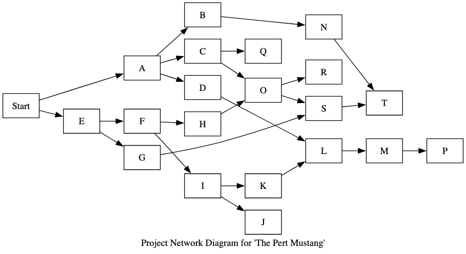 Network Diagram
