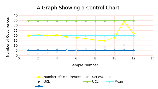 A Control Chart Developed Using Excel