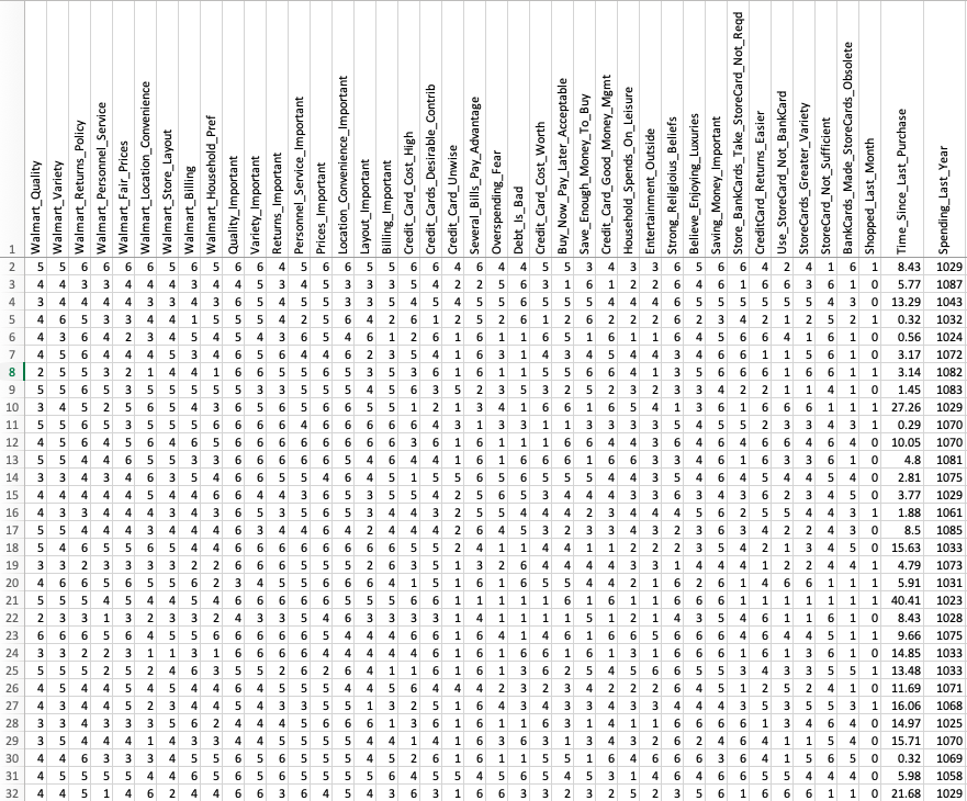 Walmart Data