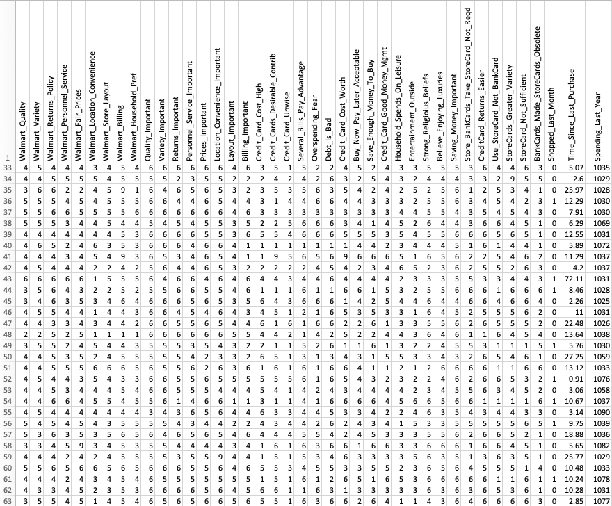 Walmart Data