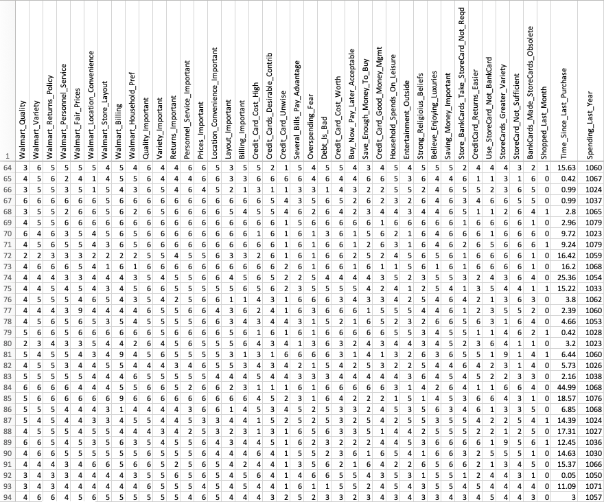 Walmart Data