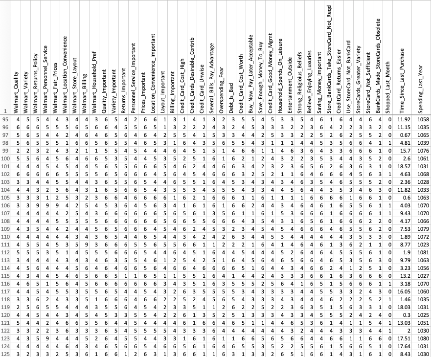 Walmart Data