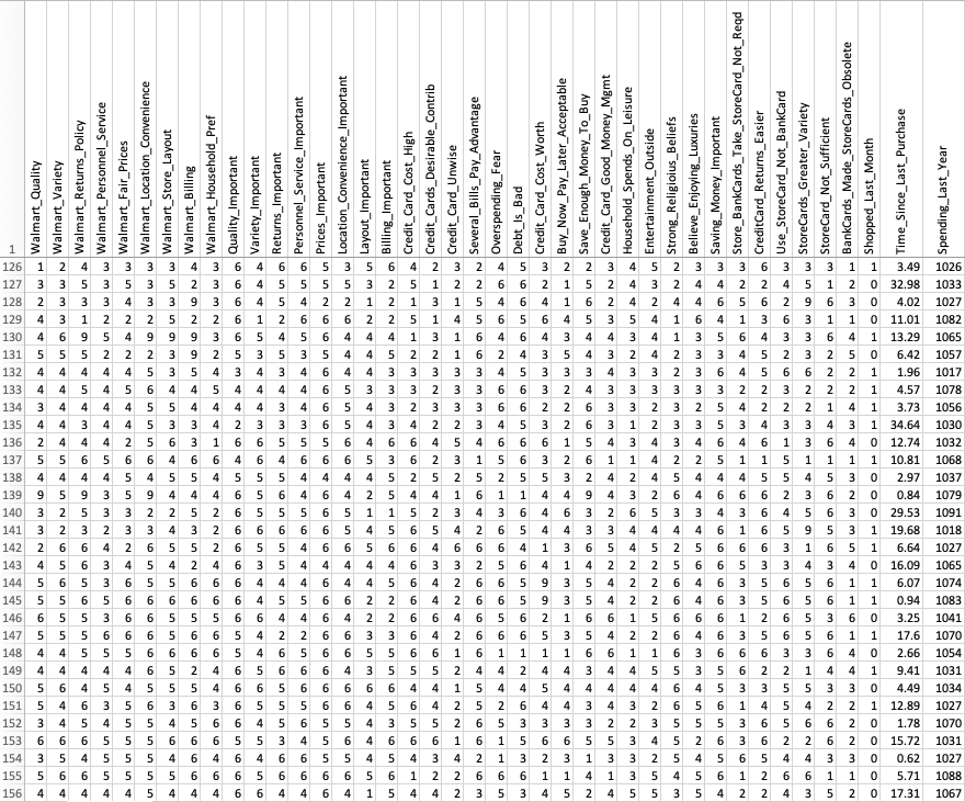 Walmart Data
