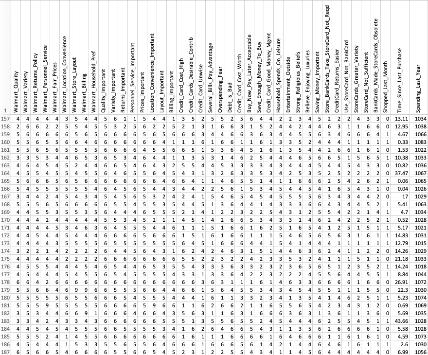 Walmart Data