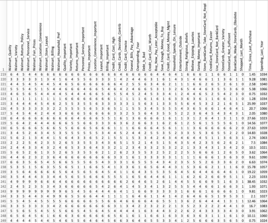 Walmart Data
