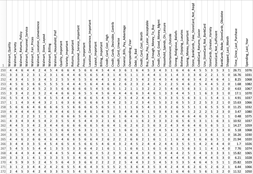 Walmart Data