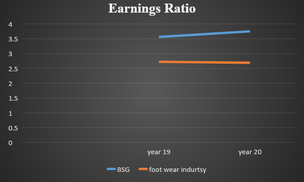 Earnings Ratio