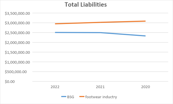 Total Liabilities