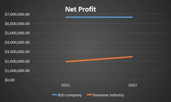 Net Profit