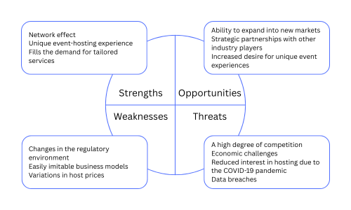 SWOT Analysis