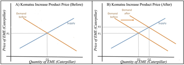 Supply and Demand