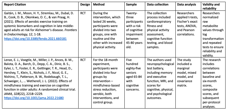 Evidence Table