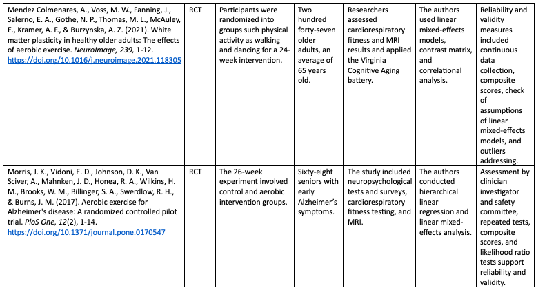 Evidence Table