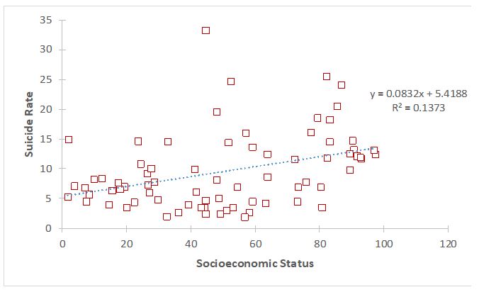 Scatter plot showing the trend line