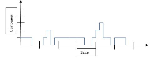 Queue Visualization