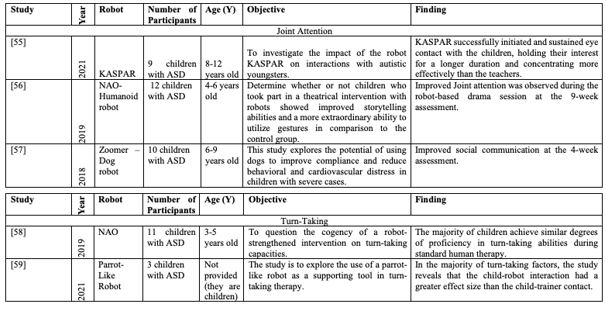 Classification of Identified Studies