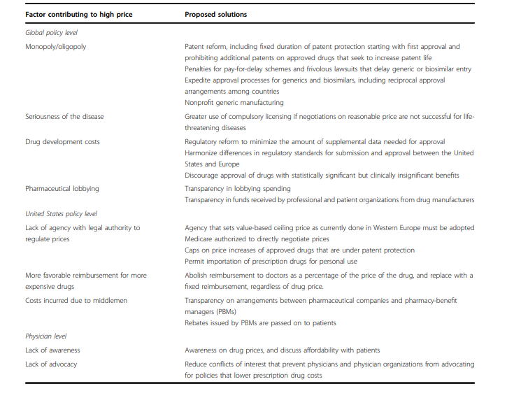Reasons for the high cost of drugs and possible remedies