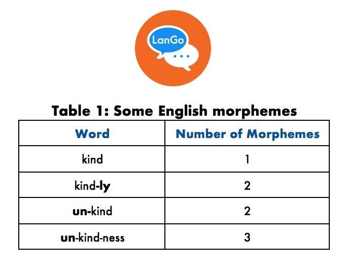 Mighty Morpheme Word Arrangers.