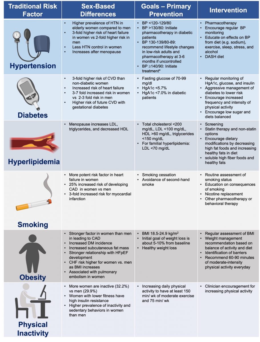 An Example of a Brochure to be used in Creating Awareness about CVDs