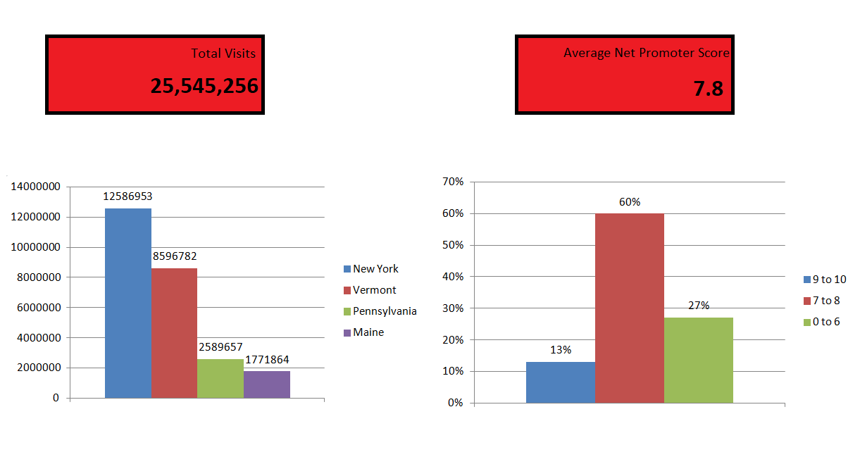 Customer relationship management digital dashboard