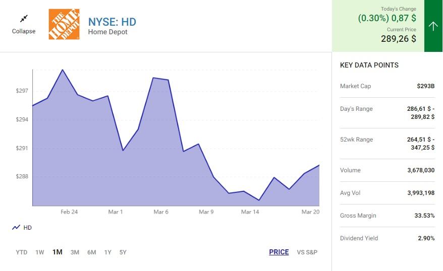 Home Depot Cash Flow Indicator