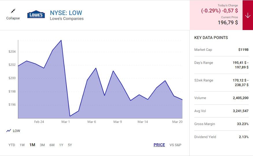 Lowe's Cash Flow Indicator