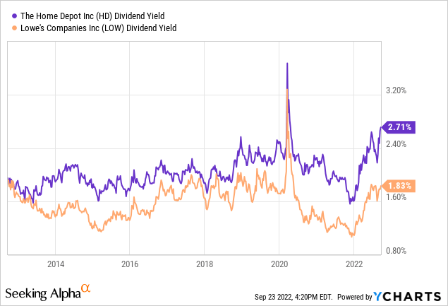 Investment Valuation Ratios Chart
