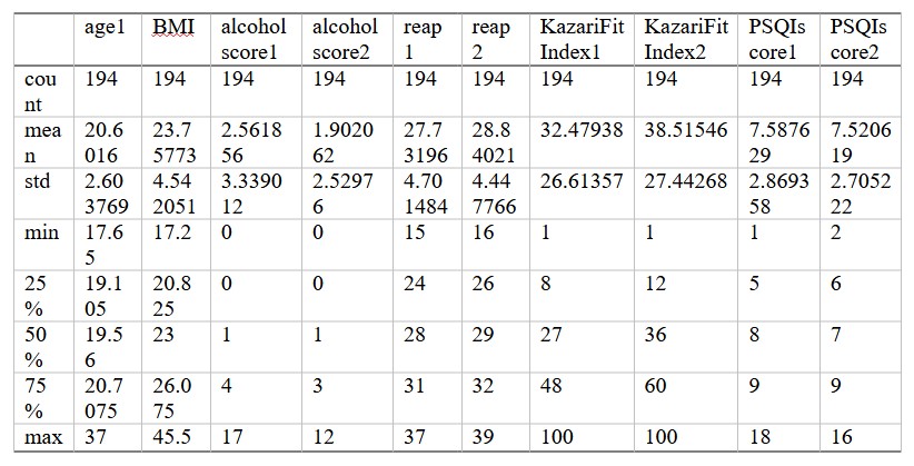 Descriptive Statistics