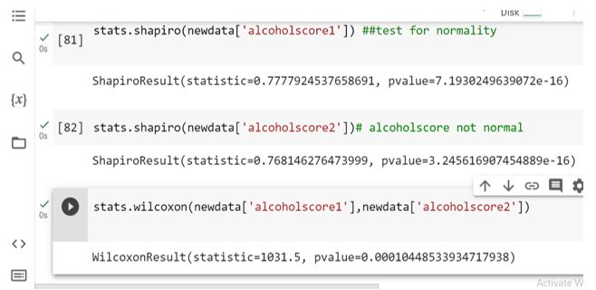 Normality Test and Wilcoxon Test for Alcohol Score