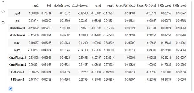 Correlation Analysis